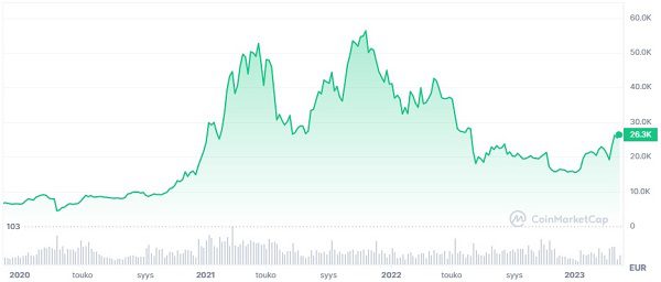 Bitcoin hinta Bitcoin hinta